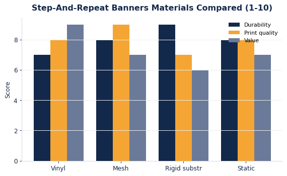 Custom step and repeat banners buyers guide mat scores