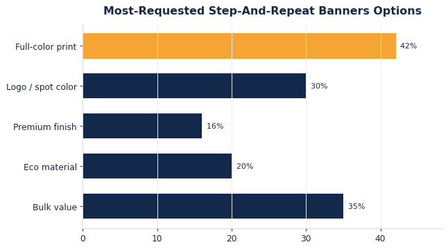 The options buyers request most on custom step-and-repeat banners.