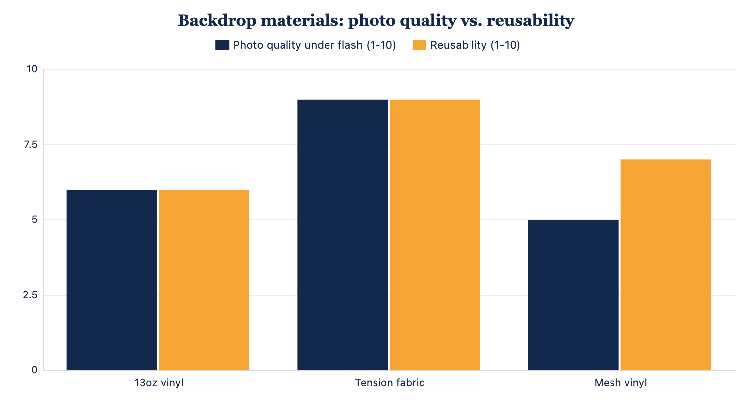 Step and repeat material comparison